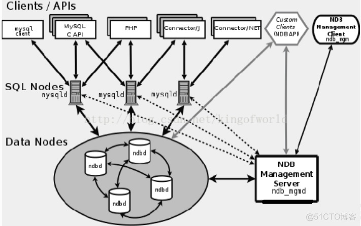 mysql 不对齐是什么原因_数据_02