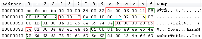 java文件头哦班_字段_03