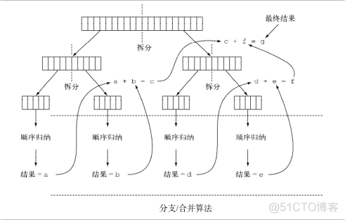 java 怎么把三个项目放在一起_数组