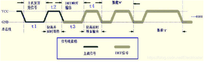 java 接入温湿度传感器 modbus_单总线_05