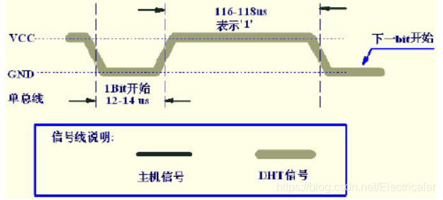 java 接入温湿度传感器 modbus_单总线_06