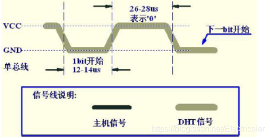 java 接入温湿度传感器 modbus_单总线_07