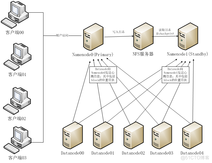 hadoop 票据_运维_02