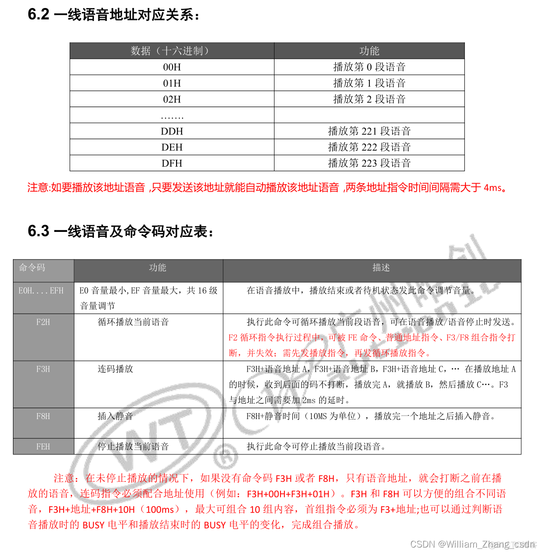 esp32 驱动 WS2812_WTN6040