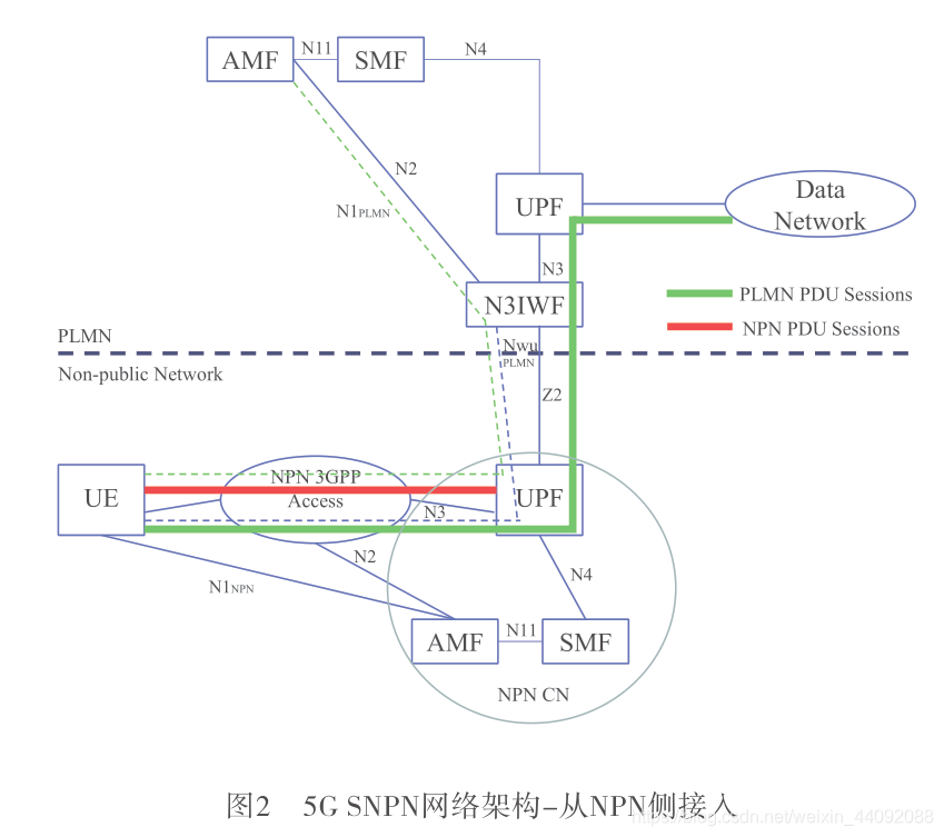 5g专网 VLAN_专网