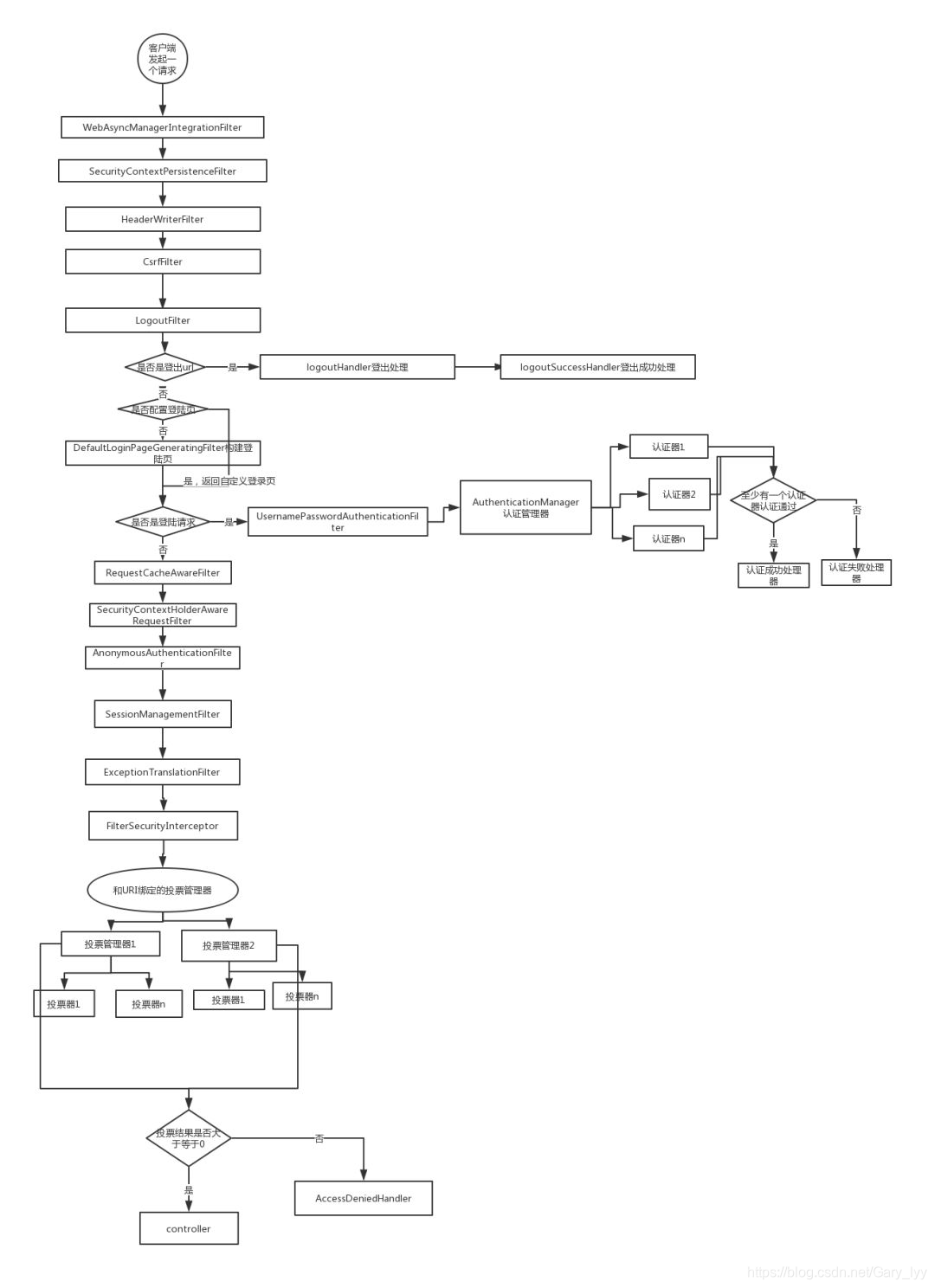 springsecurity expires_in设置_xml文件_02