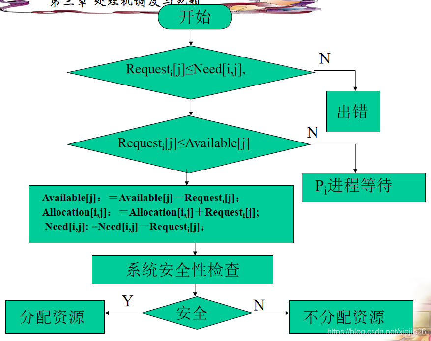 java 自己计算银行手续费_操作系统