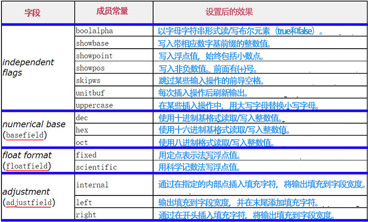 iOS 使用FMDB_ios