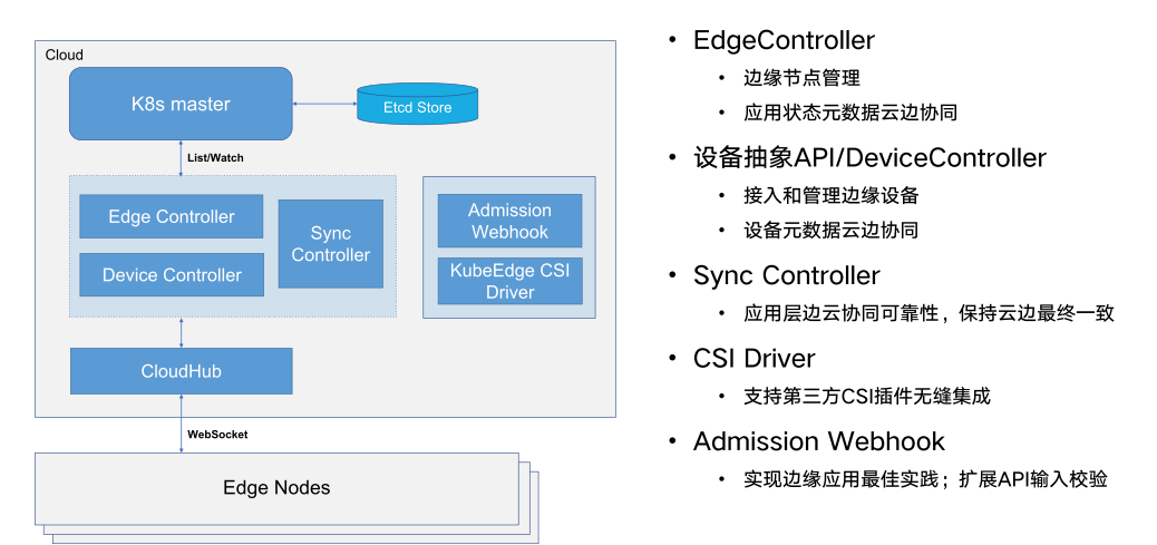 emr集群与容器集群有什么差别_云原生_03