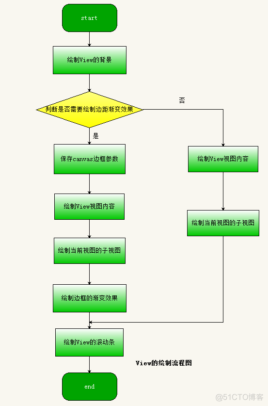 android 三部曲在线阅读_android_03