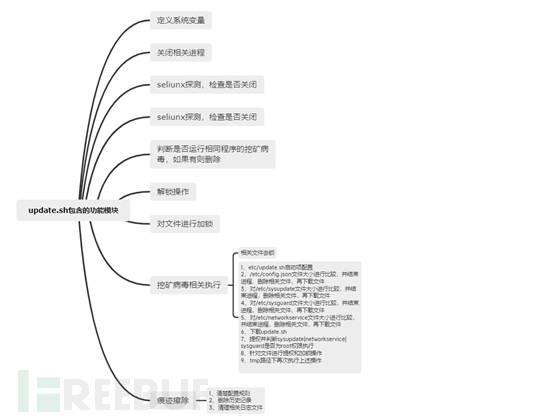 Painless 脚本更新nested_Painless 脚本更新nested_04