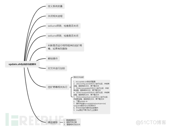 Painless 脚本更新nested_json_04