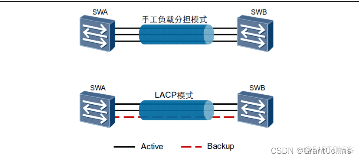 BGP自动聚合和手工聚合_优先级