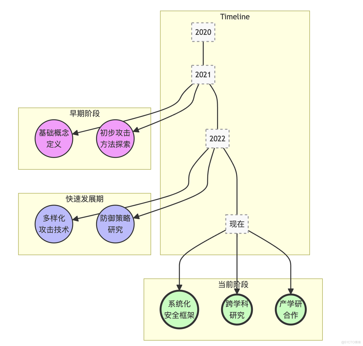 深入探讨提示工程的攻击与防范：从理论到实践_prompt engineer