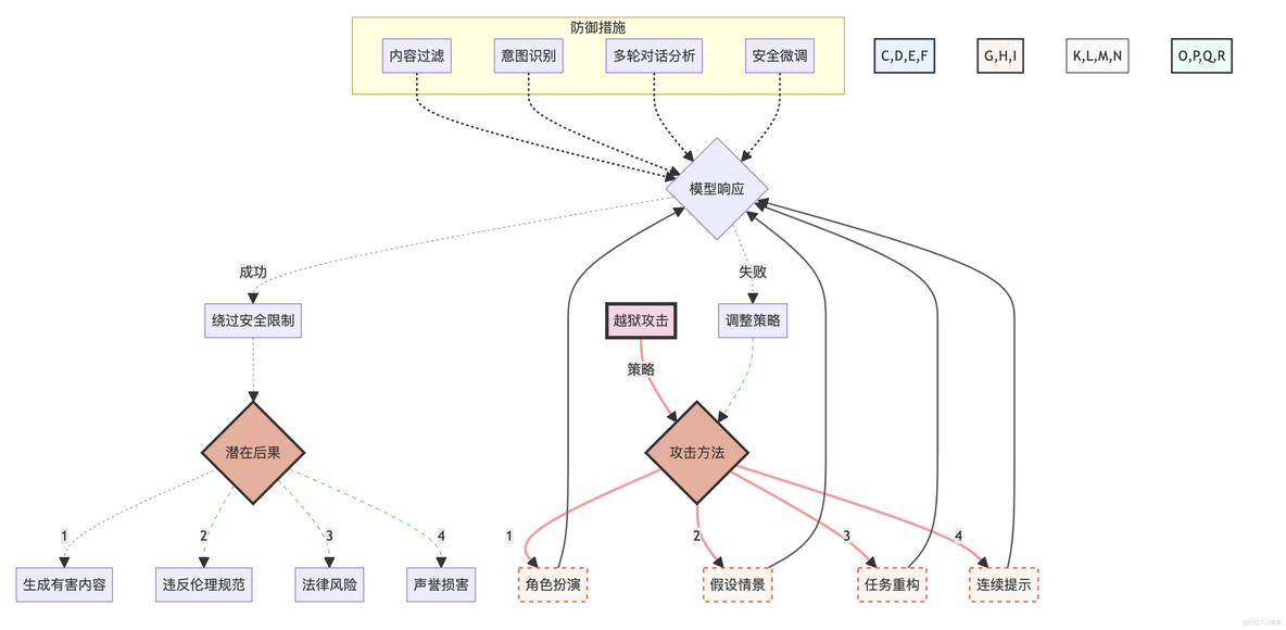 深入探讨提示工程的攻击与防范：从理论到实践_数据源_12