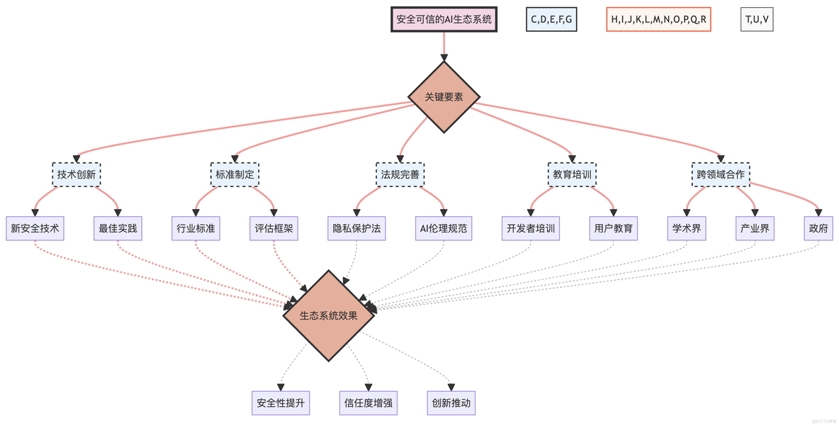 深入探讨提示工程的攻击与防范：从理论到实践_语言模型_23