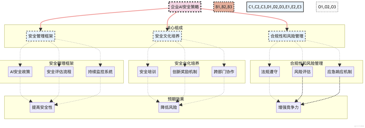 深入探讨提示工程的攻击与防范：从理论到实践_prompt engineer_24