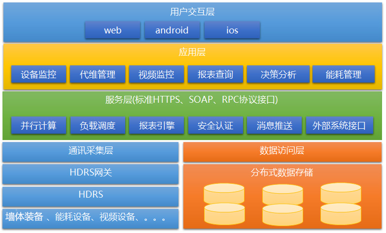 一个系统中是不是只能用SSM和BS架构中的一种_计算机管理系统功能模块