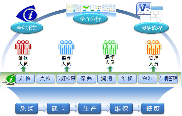 一个系统中是不是只能用SSM和BS架构中的一种_管理系统_02