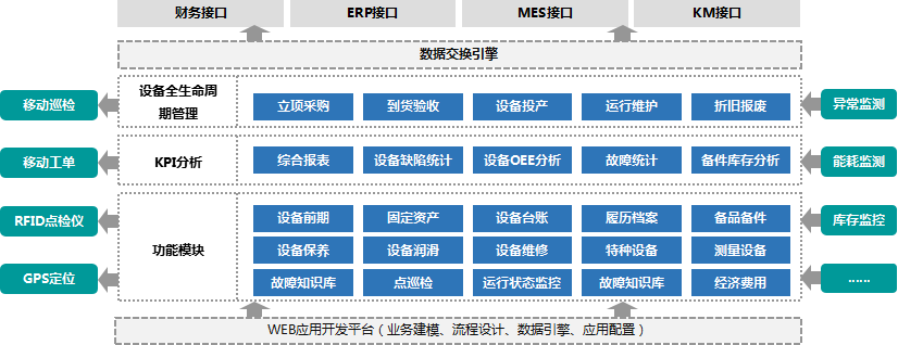 一个系统中是不是只能用SSM和BS架构中的一种_计算机管理系统功能模块_03