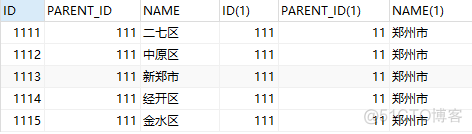 递归查询上级部门java_递归查询上级部门java_02