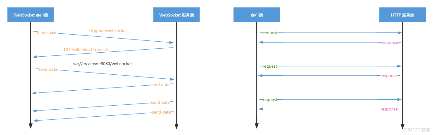 登录模块 (1)