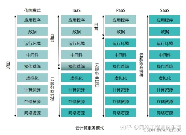 IaaS 模式 容器_云计算_06