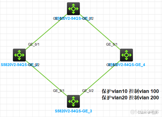 取消vlan1_取消vlan1