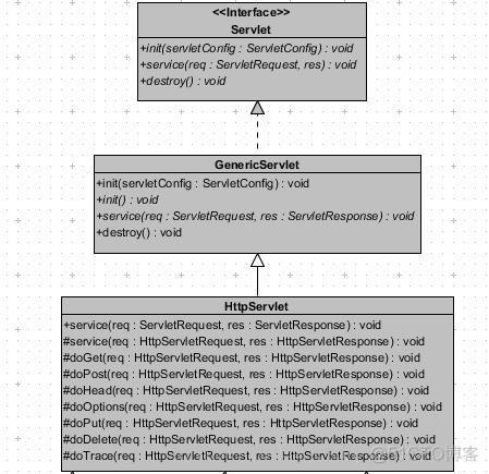 serverlet和springboot哪个安全_HTTP_02