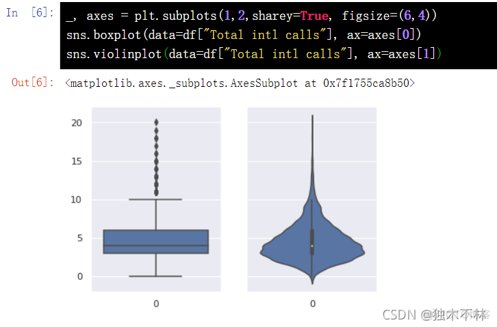 python pyplot最后一个点会和第一个点连起来吗_数据可视化_07