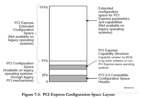 pcie 配置空间 BIOS分配代码_pcie 配置空间 BIOS分配代码_02