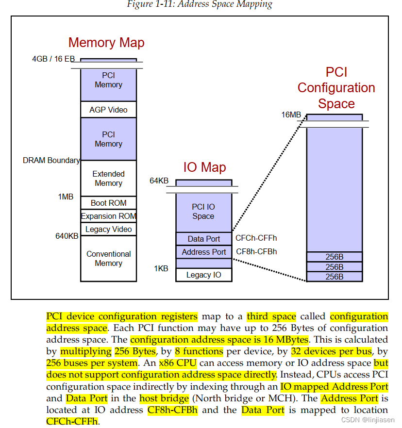 pcie 配置空间 BIOS分配代码_编址_04