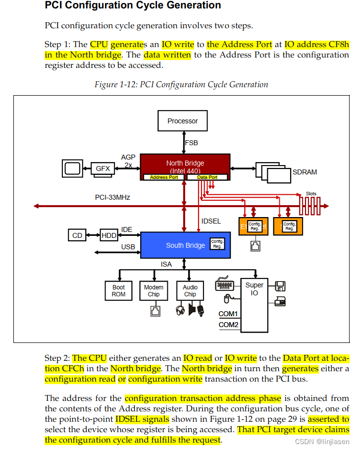 pcie 配置空间 BIOS分配代码_Express_05