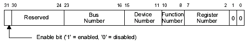 pcie 配置空间 BIOS分配代码_pcie 配置空间 BIOS分配代码_06