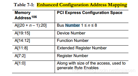 pcie 配置空间 BIOS分配代码_Memory_07