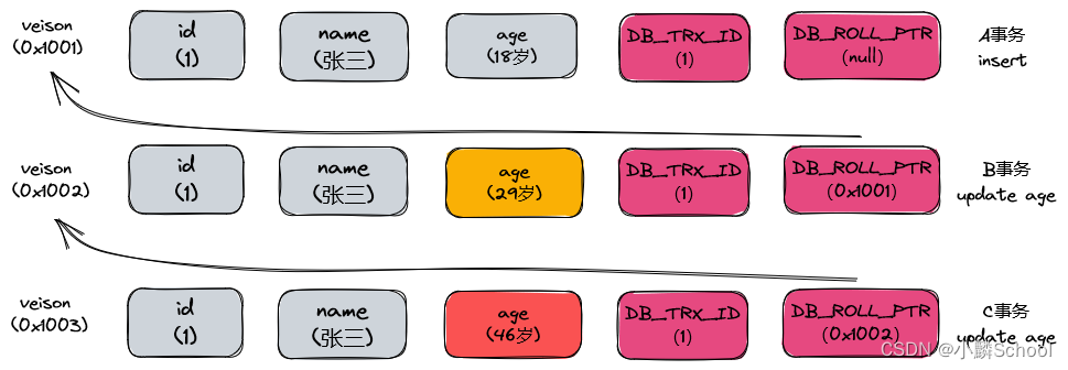 mysql 事务sleep是什么状态_数据库_02