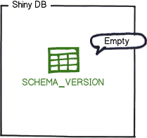 flyway各版本对应的springboot_sql_02