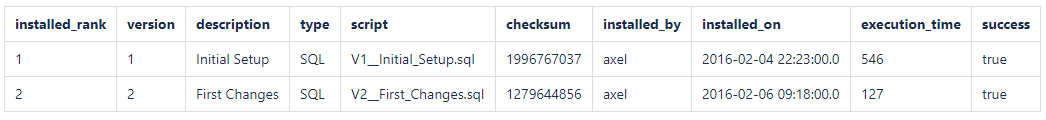 flyway各版本对应的springboot_sql_04