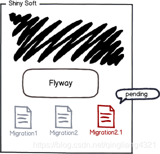 flyway各版本对应的springboot_数据库_05