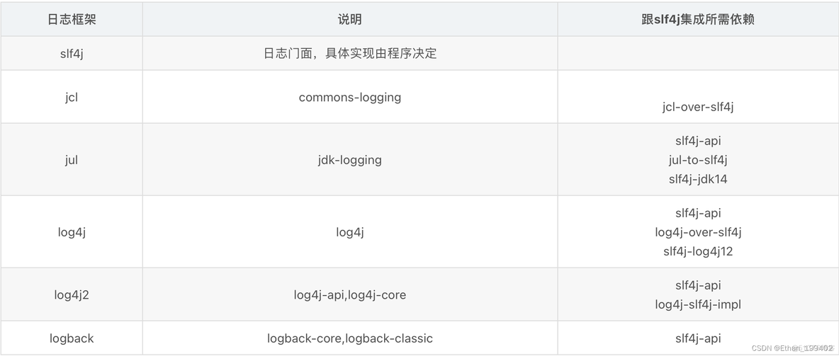 flink使用自定义log4j_初始化