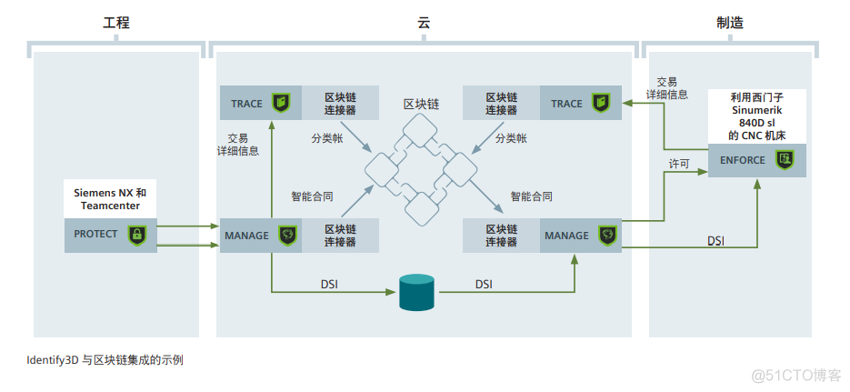 区块链demo项目_IP