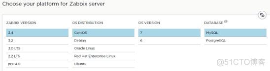 zabbix 什么语言开发的_mysql_03