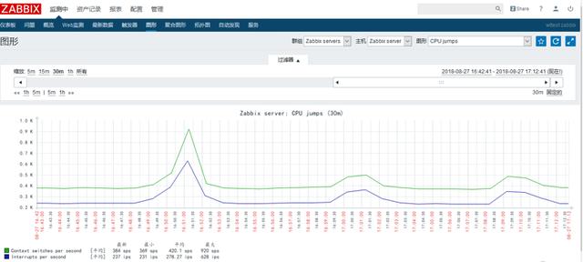 zabbix 什么语言开发的_c++监控mysql是否停止_16