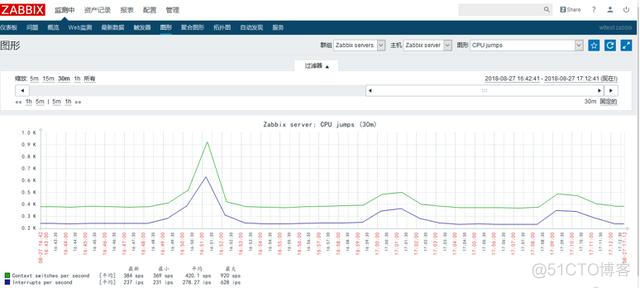 zabbix 什么语言开发的_数据库_16