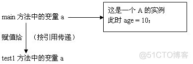 java 根据传入的类型返回对应泛型的集合_引用传递_08