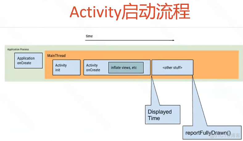 iOS 应用程序启动只获取一次_iOS 应用程序启动只获取一次