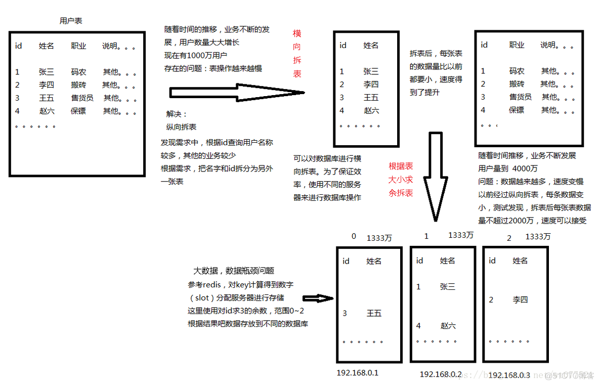 citus 分库分表 docker_SQL_02