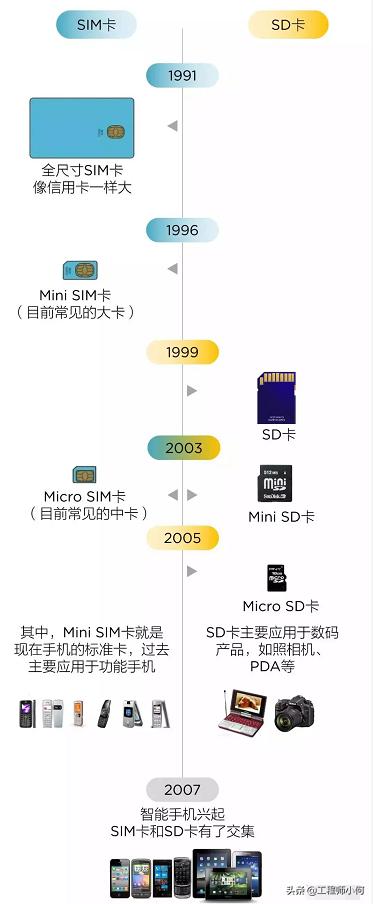 android 内存卡被识别成sim卡_数据_09