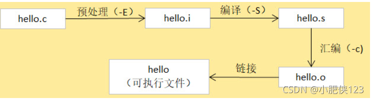 Linux memtest编译_linux