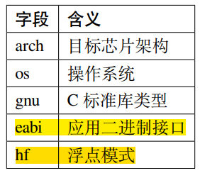 Linux memtest编译_linux_03